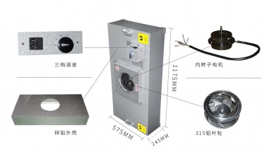 FFU主要组成部分结构特点